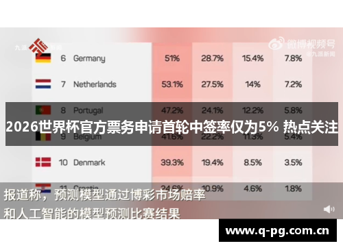 2026世界杯官方票务申请首轮中签率仅为5% 热点关注