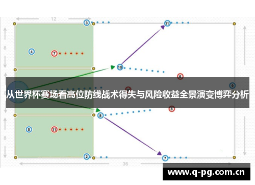 从世界杯赛场看高位防线战术得失与风险收益全景演变博弈分析